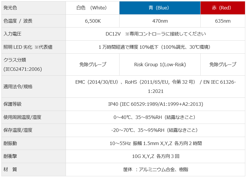 センシングマルチリング照明 OPMシリーズ | オプテックス